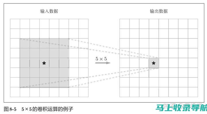 深度解读